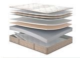 Безпружинний матрац Core ESSENCE 70х190 см MatroLuxe  RD2511 фото