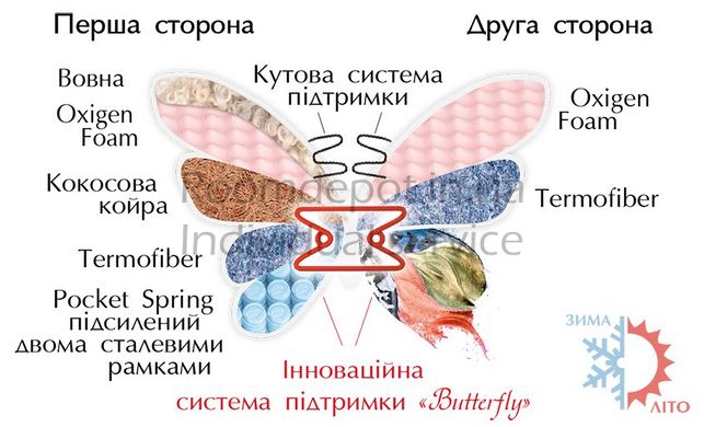 Матрас двусторонний Азалия MatroLuxe 70х190 см Butterfly