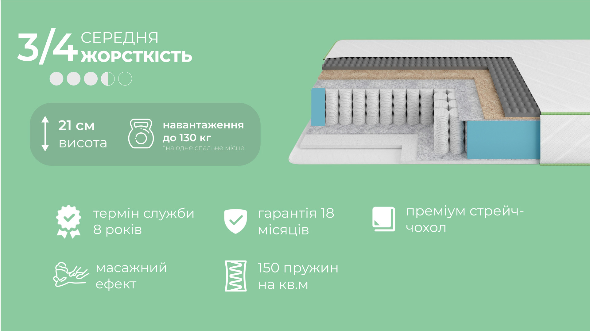ортопедичний матрац київ