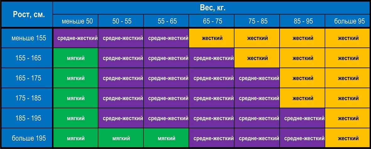 Clear And Unbiased Facts About купить матрас